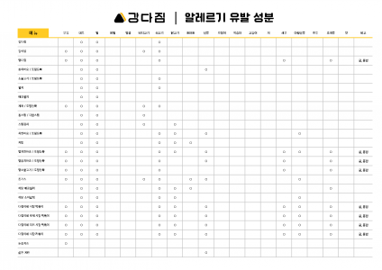 강다짐 삼각김밥 알레르기 성분표